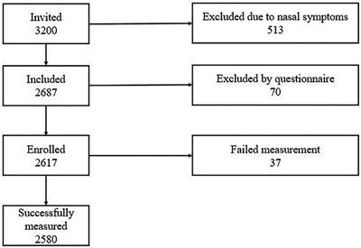 Nasal nitric oxide in healthy Chinese children aged 6–18 years